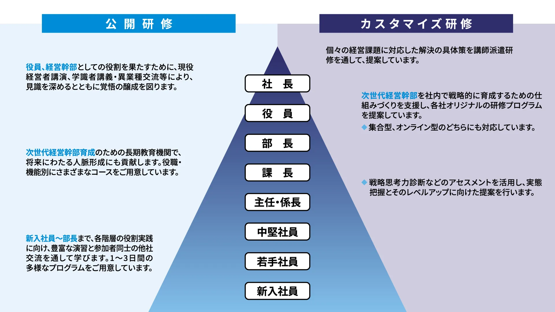 公開研修／カスタマイズ研修